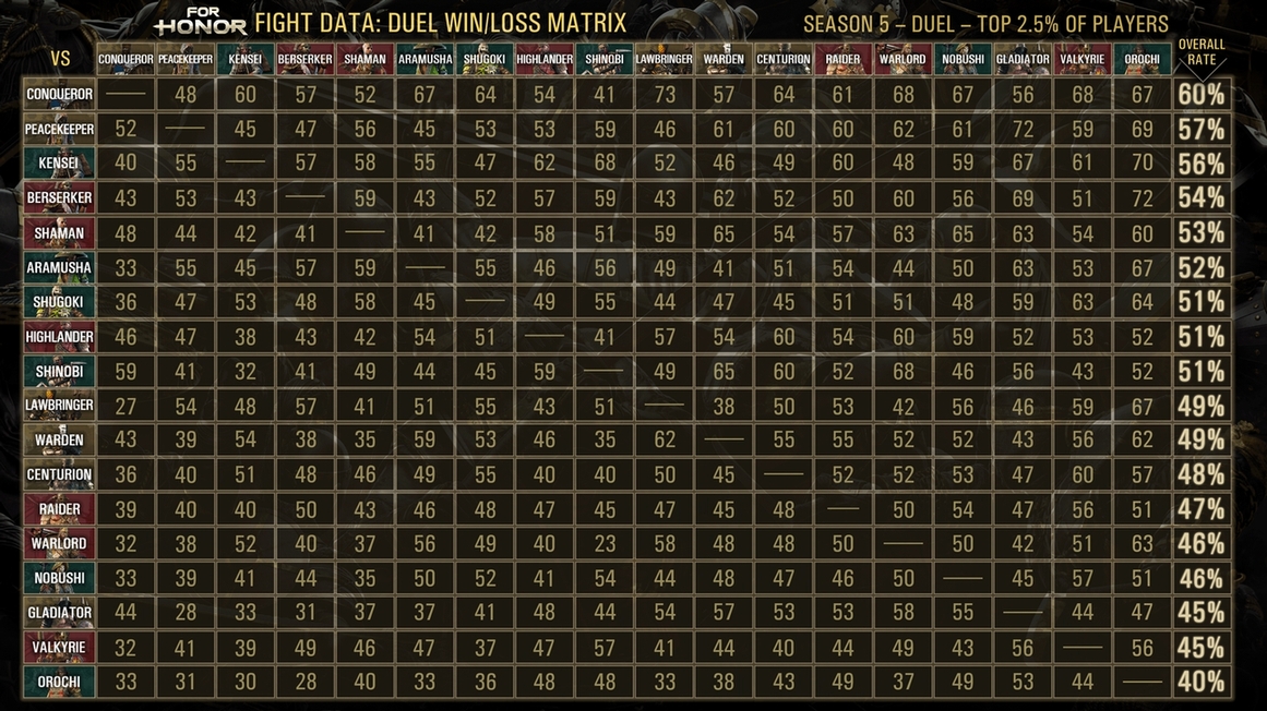 シーズン5データ1.jpg シーズン5データ1.jpg