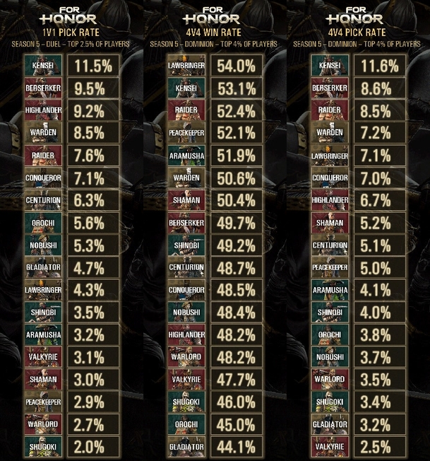 シーズン5データ2.jpg シーズン5データ2.jpg
